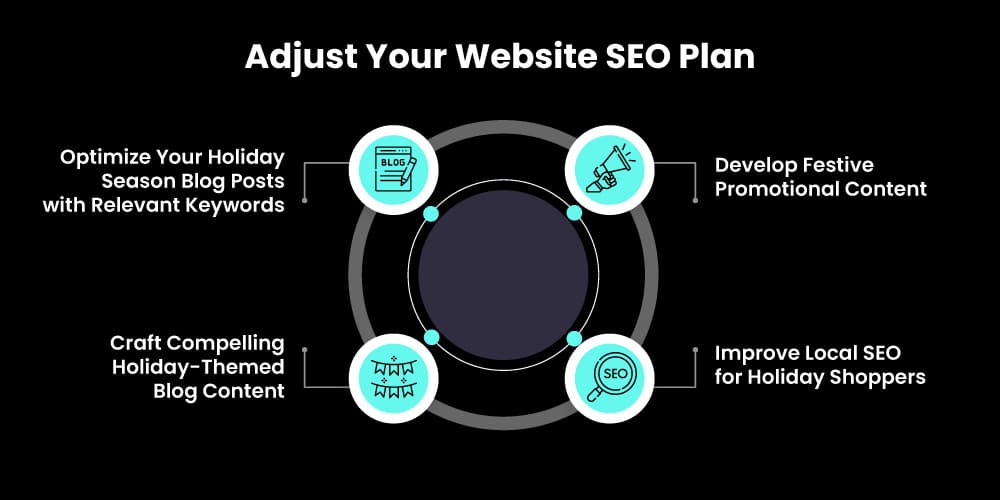 Adjust Your Website SEO Plan for Small Business Saturday