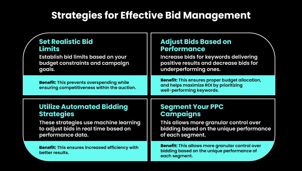 PPC Campaign - Effective Strategies for Bid Management