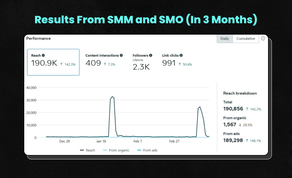 Jenny Wu Case Study Results