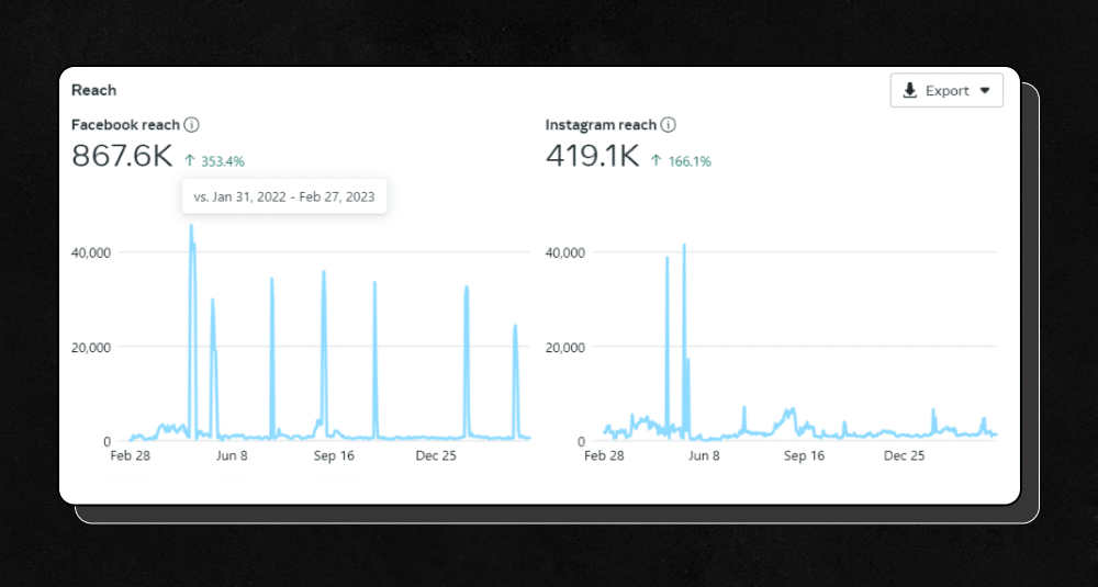 Jenny Wu Case Study Results from SMM and SMO