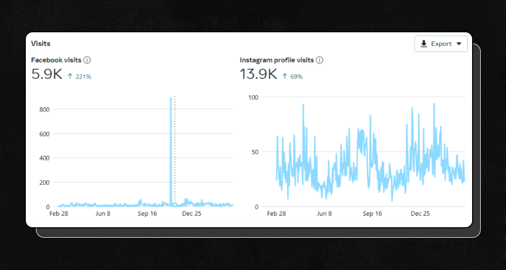 Jenny Wu Case Study Results from SMM and SMO