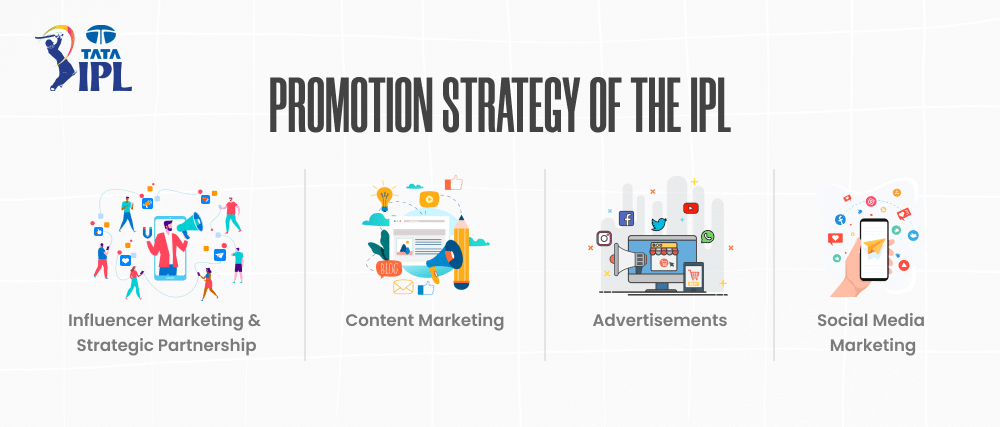 Promotion strategy of the IPL