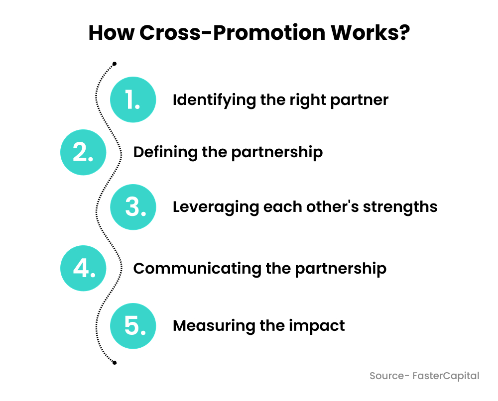 Cross Promotion