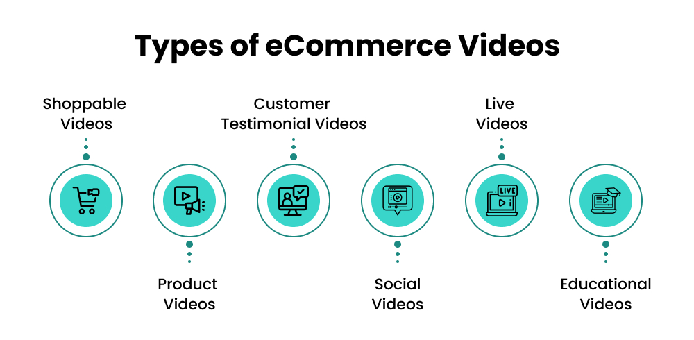 Types of eCommerce videos