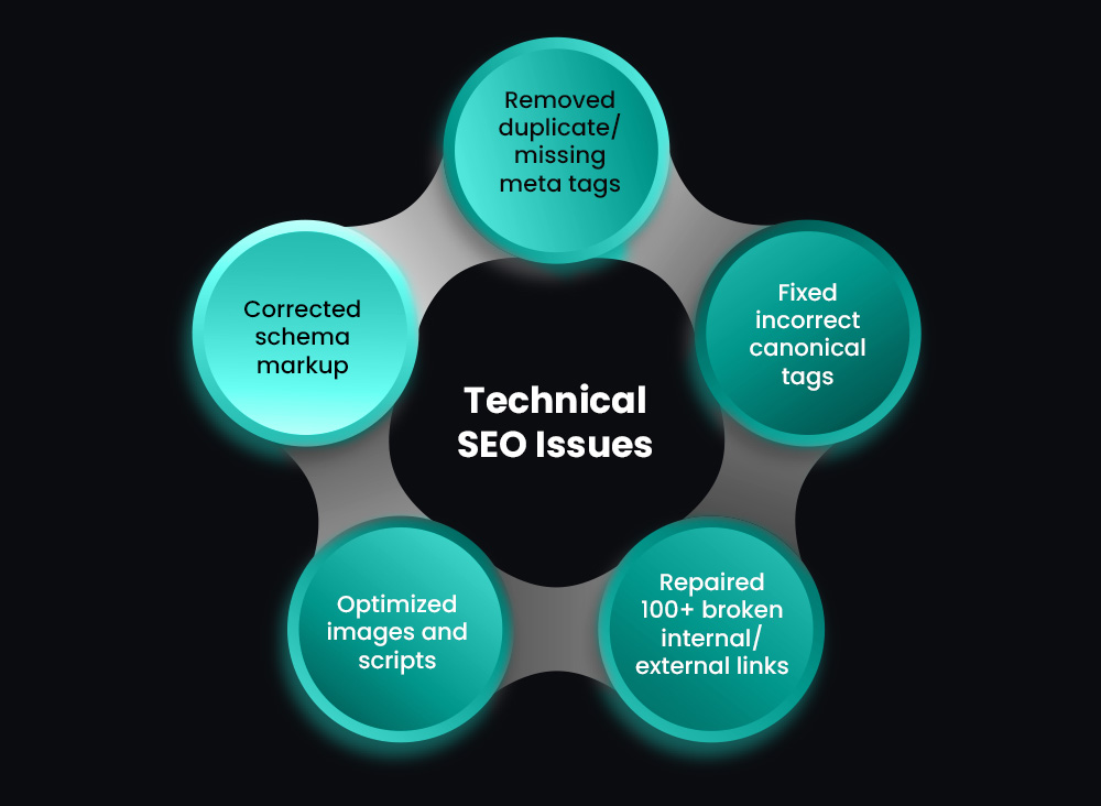 solve your technical seo issues using these tips