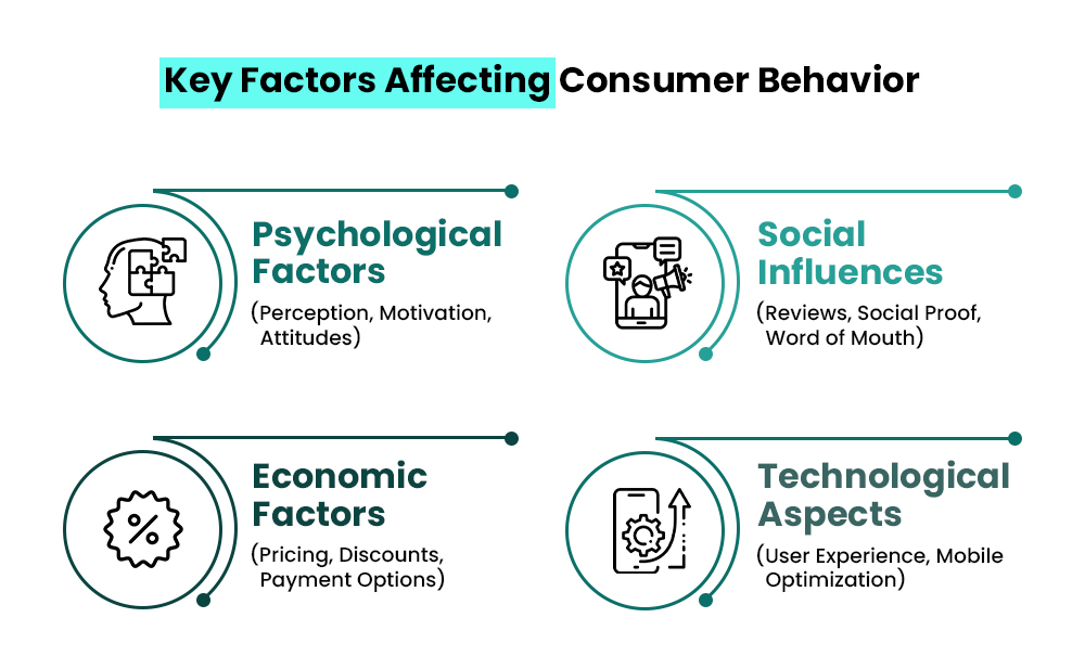 Key Factors That Influence Consumer Behavior 