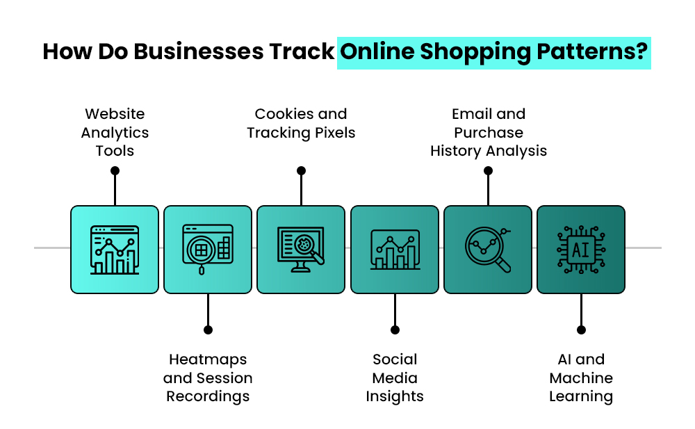 How Do Businesses Track Online Shopping Patterns? 