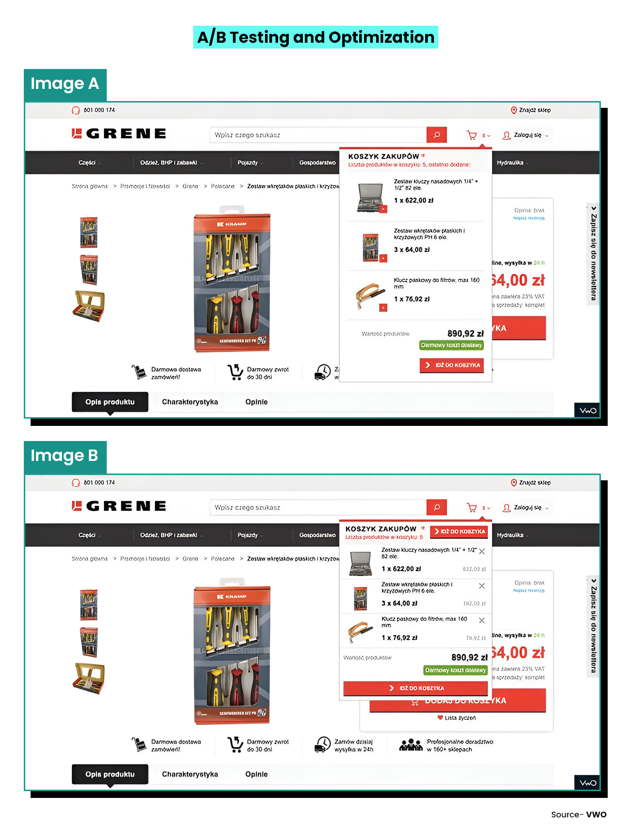 A/B Testing and Optimization