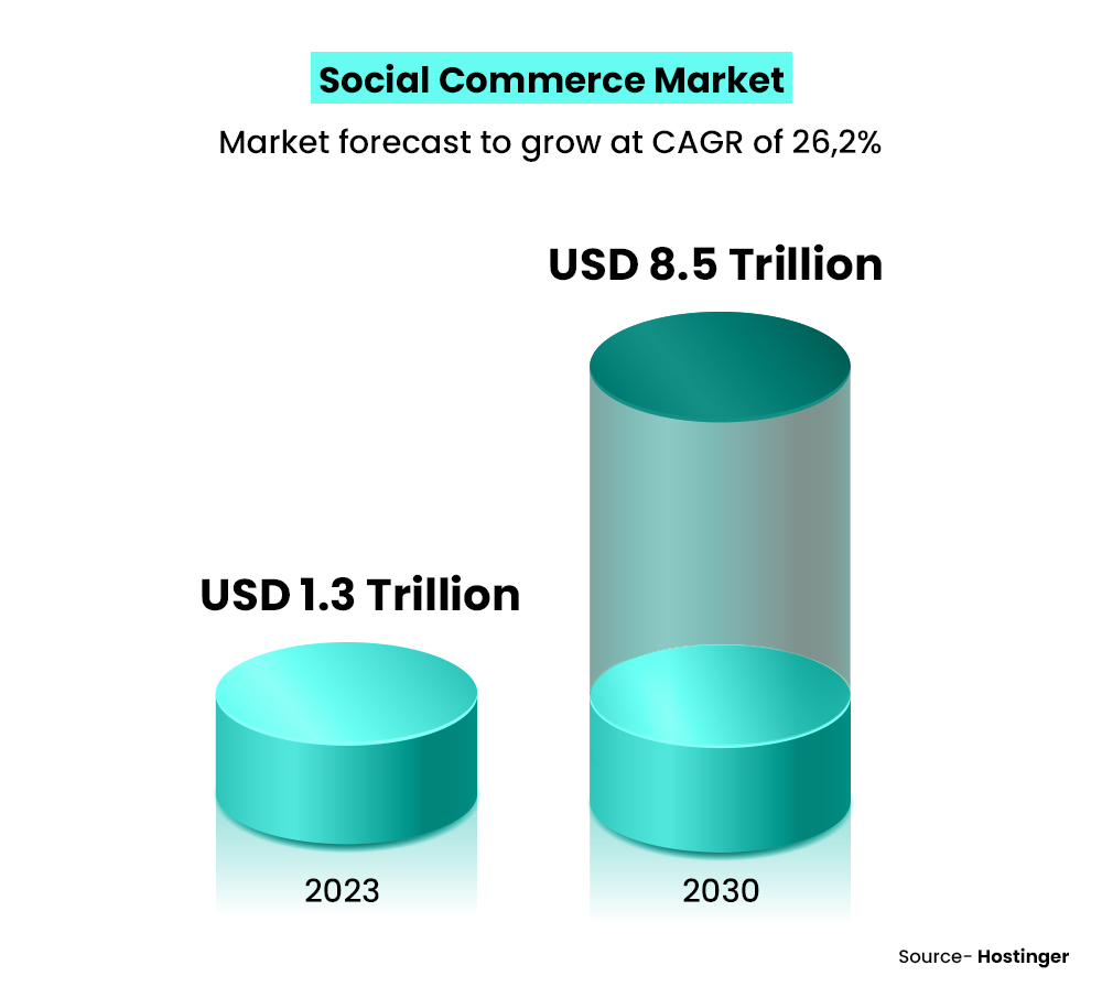 social commerce statistics