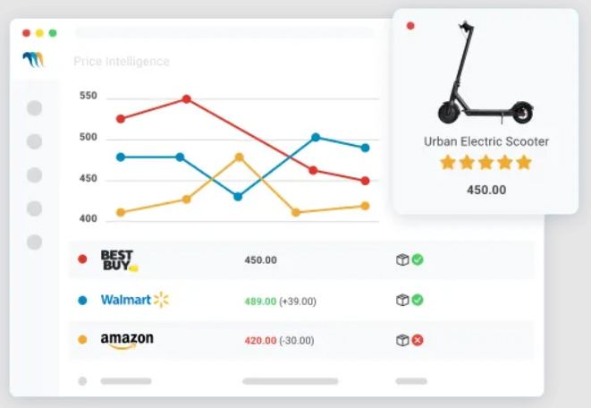 Leveraging Data for Better Decision-Making