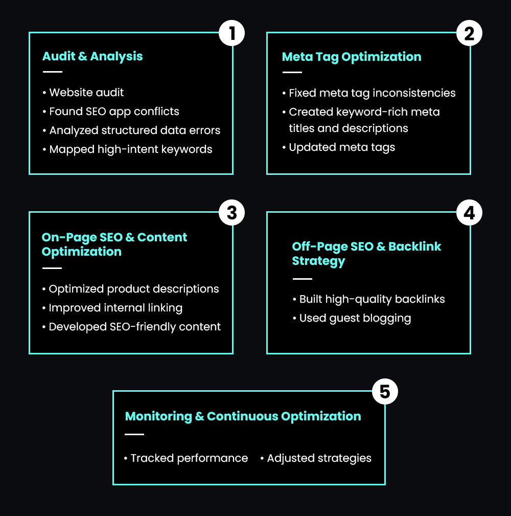 Search engine optimization audit process to start with