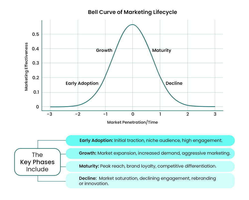 importance of online marketing 