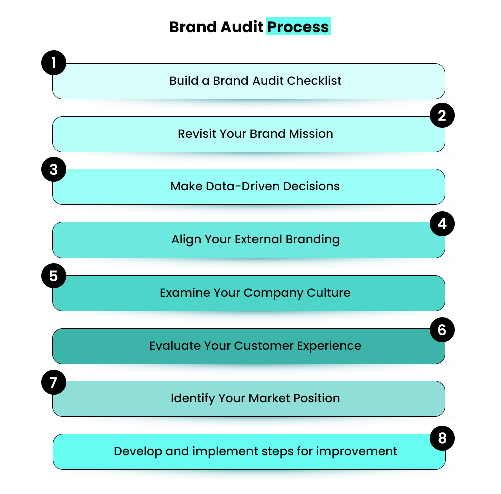 Brand Audit Process by Mastroke