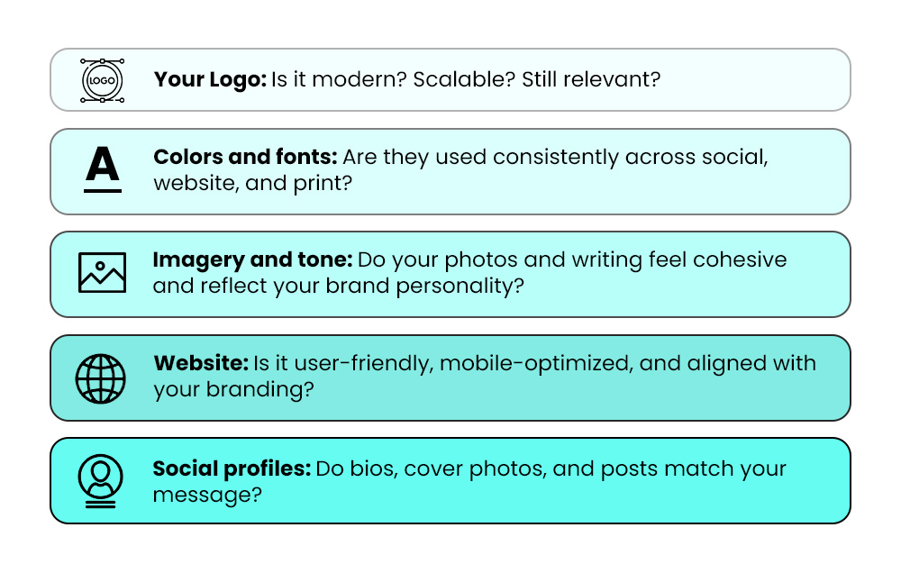 Components of External Branding