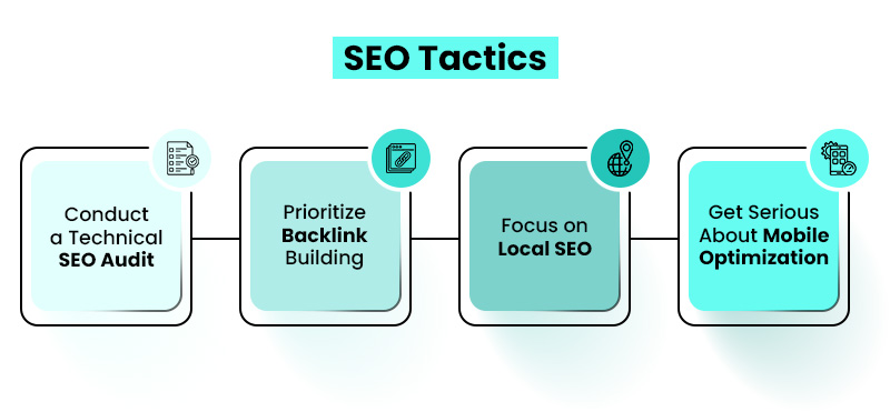 SEO Tactics