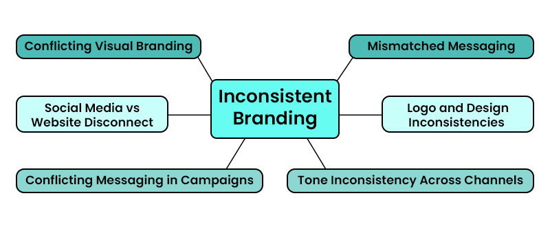 Inconsistent Branding