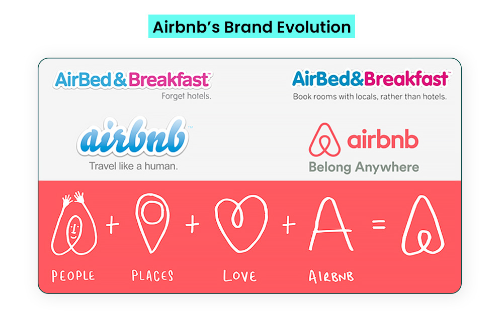 Airbnb's Brand Evolution