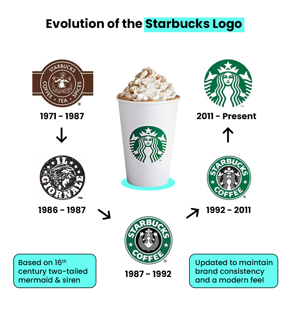 Starbucks Logo