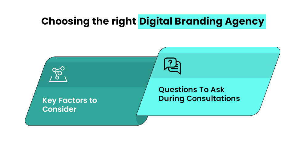 Choosing a Digital Branding Agency