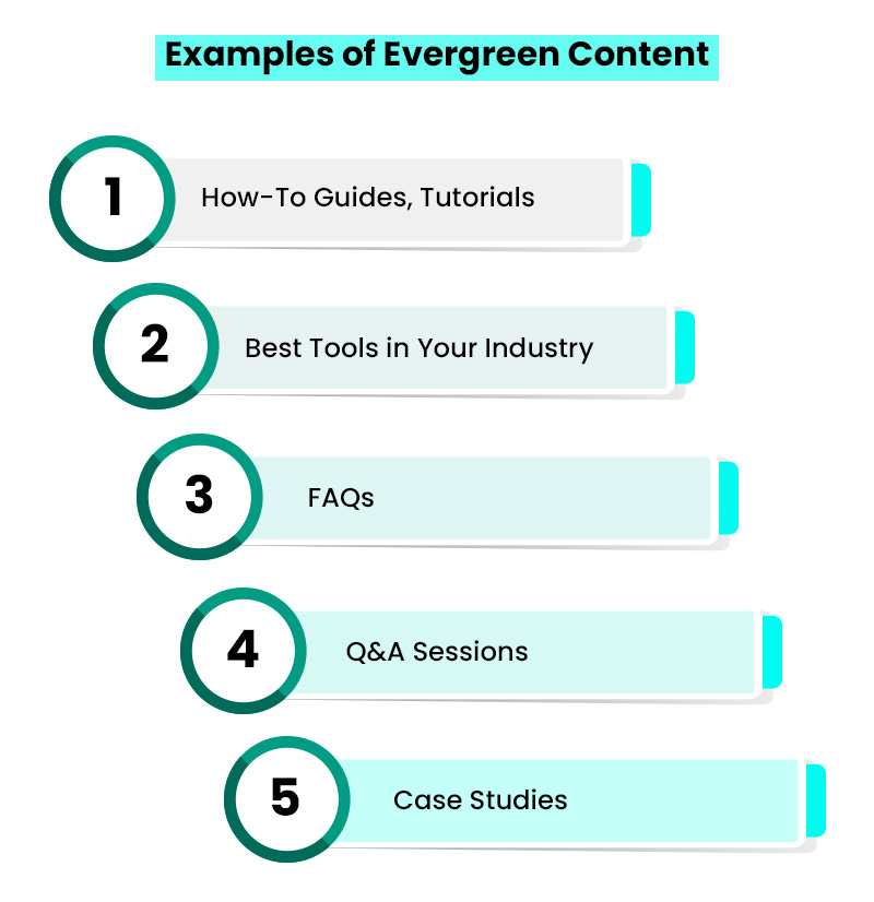 Example's of Evergreen Content