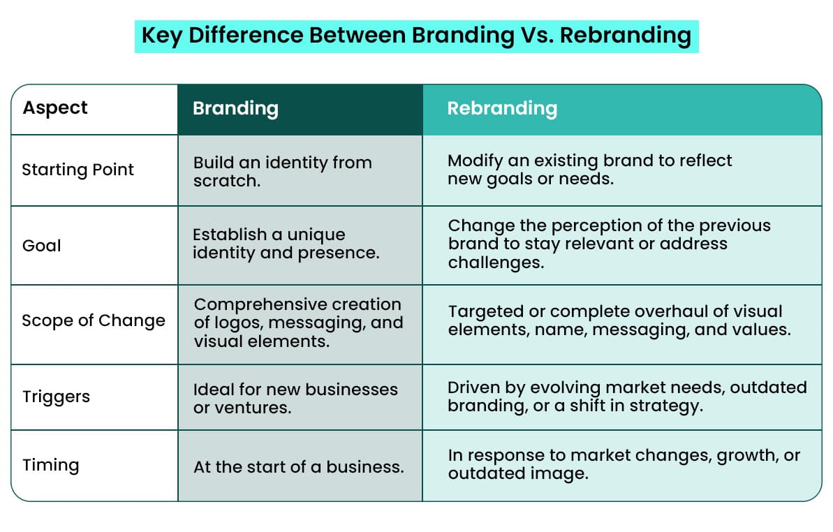 Difference Between Branding Vs. Rebranding