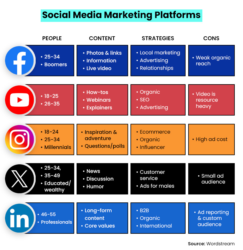 Social Media Marketing Platforms