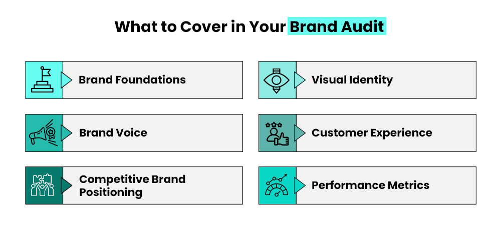 Key Components of a Brand Audit