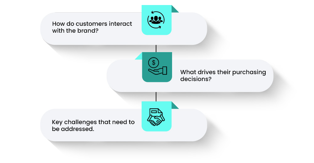 Target Audience Needs