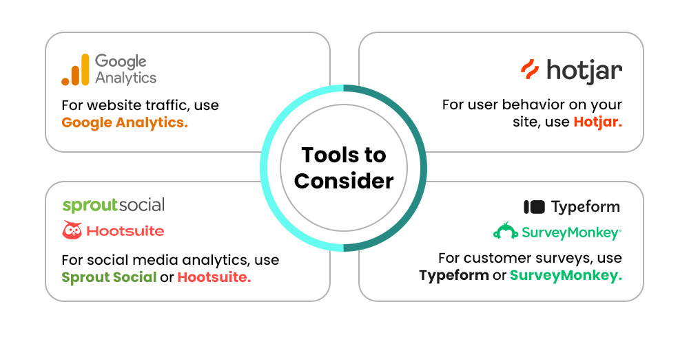 Tools to Make Data-Driven Decisions