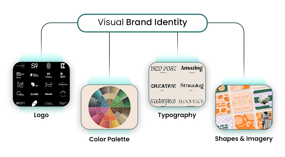 elements you need to keep in mind for visual identity