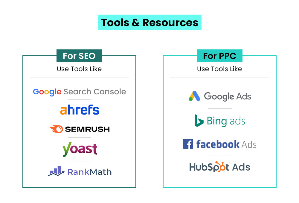 Tools for SEO vs PPC Advertising